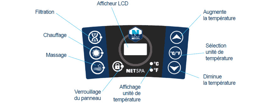 panneau de commande du netspa octopus